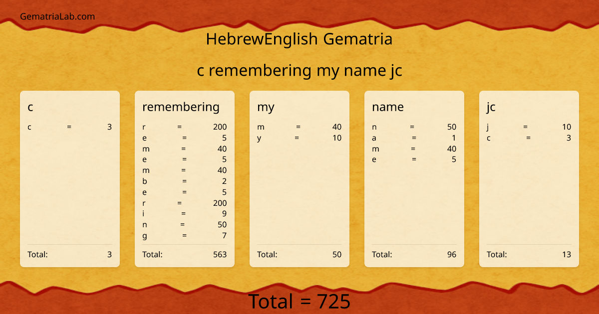 c remembering my name jc in hebrewEnglish Gematria